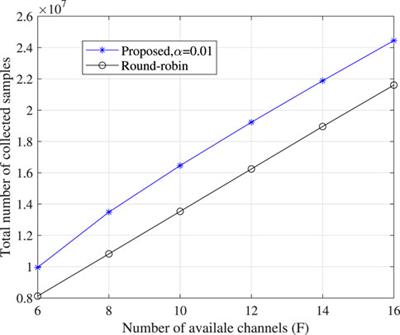 Multi-armed bandit based device scheduling for crowdsensing in power grids